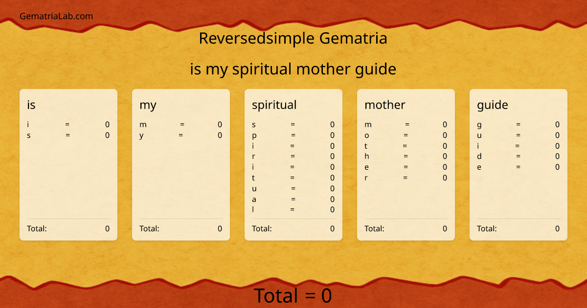 is my spiritual mother guide in reversedsimple Gematria
